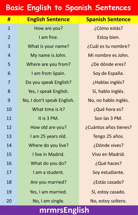 spanish to english accurate|english to spanish sentence translator.